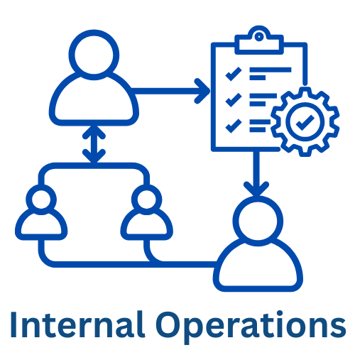 Internal Operations